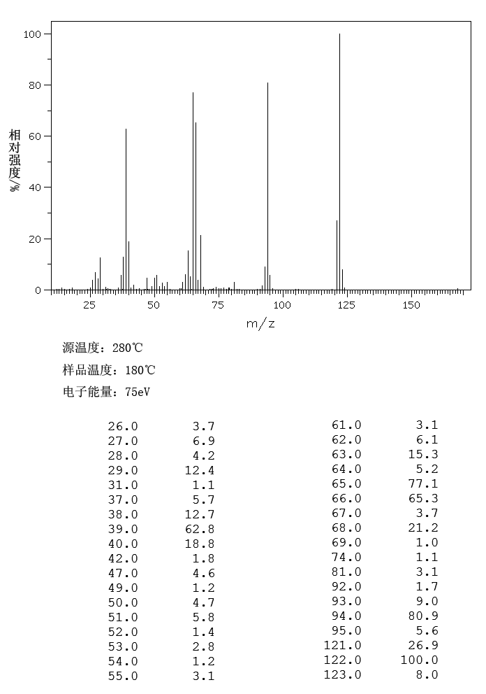 2-Furanacrolein(623-30-3) MS