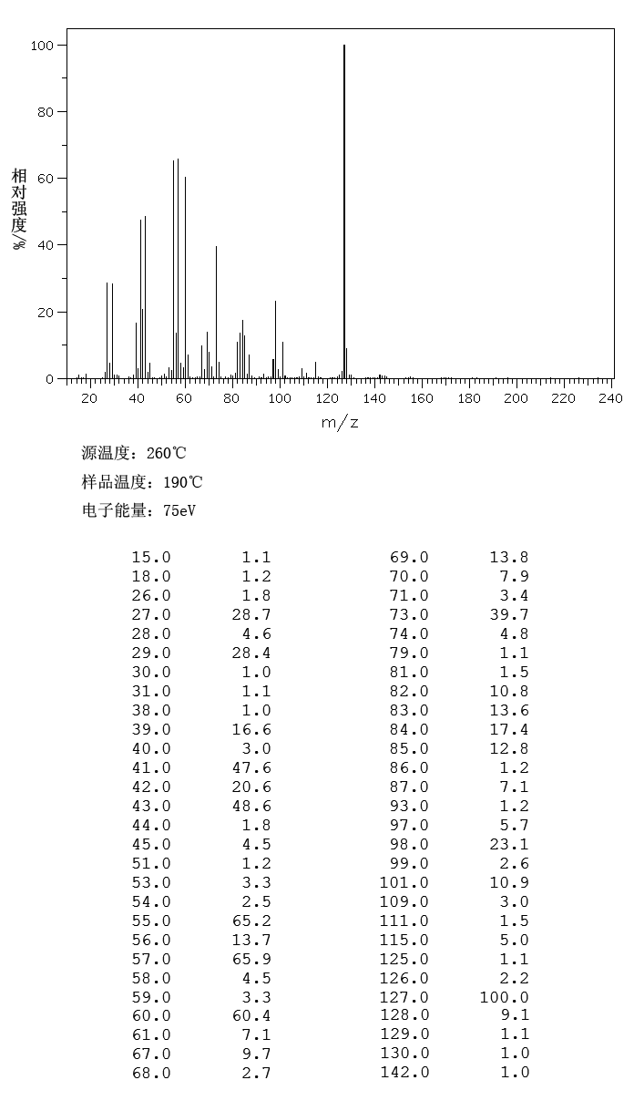 图谱