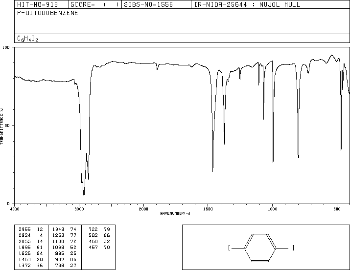 1,4-Diiodobenzene(624-38-4) MS