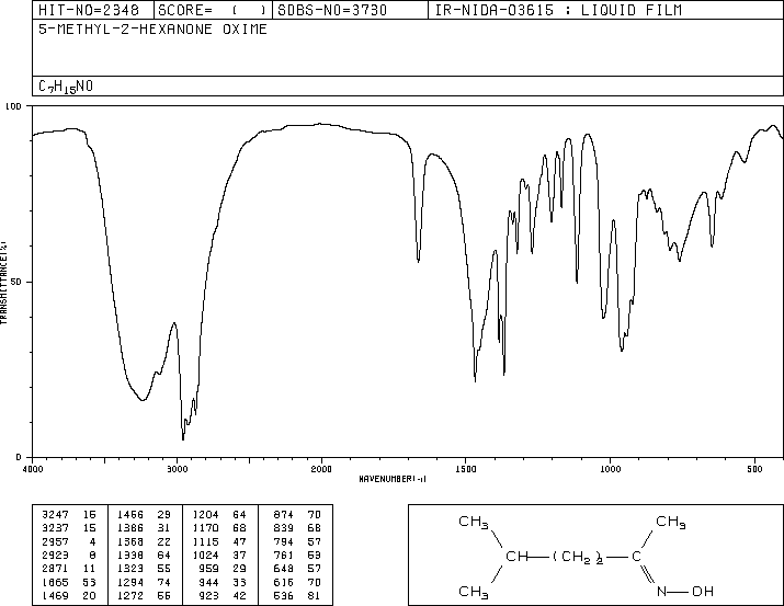 5-METHYL-2-HEXANONE OXIME(624-44-2) IR1