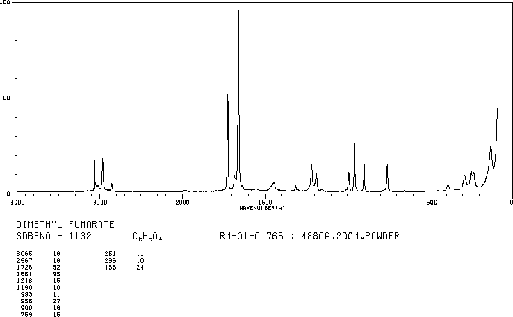 Dimethyl fumarate(624-49-7) MS