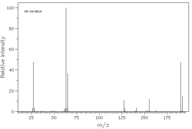 1-CHLORO-2-IODOETHANE(624-70-4) MS