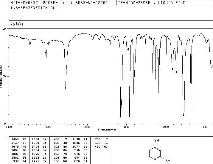 1,3-BENZENEDITHIOL(626-04-0) IR1