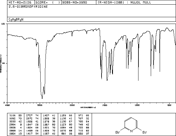 2,6-Dibromopyridine(626-05-1) MS