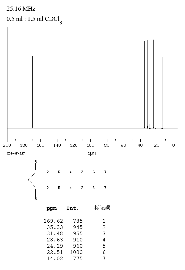 HEPTANOIC ANHYDRIDE(626-27-7) MS