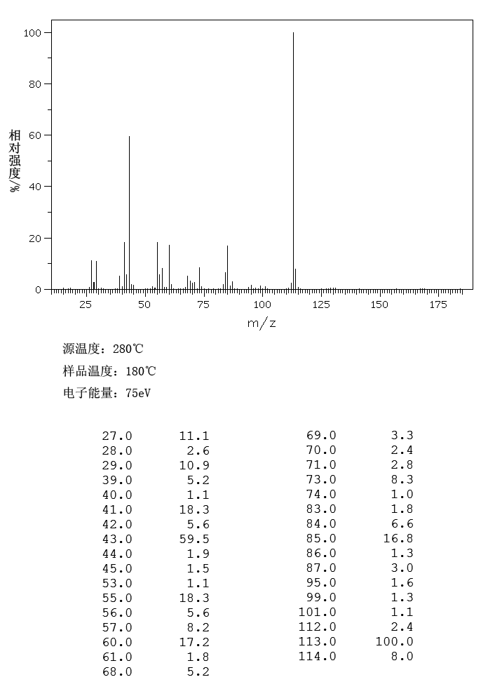 HEPTANOIC ANHYDRIDE(626-27-7) MS