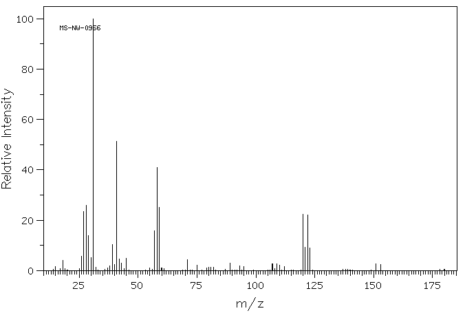 3-Bromo-1-propanol(627-18-9) Raman
