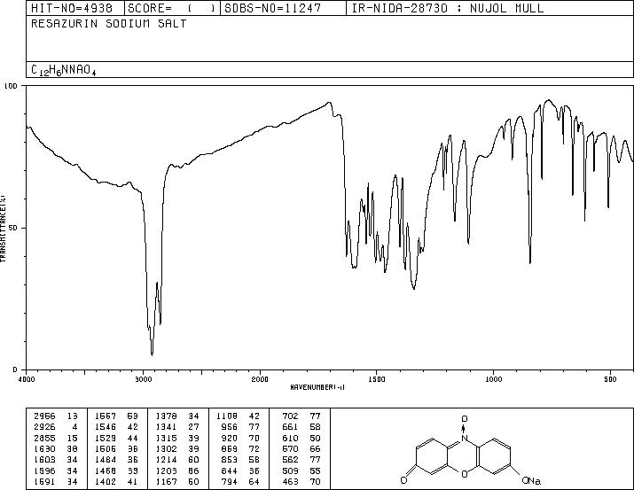 Resazurin sodium salt(62758-13-8) IR2