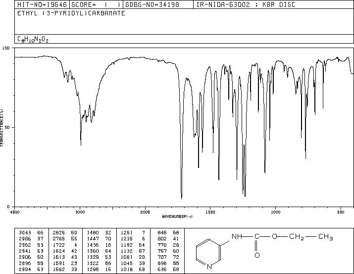 ethyl N-pyridin-3-ylcarbamate(6276-11-5) MS