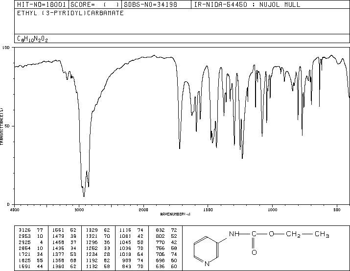ethyl N-pyridin-3-ylcarbamate(6276-11-5) MS
