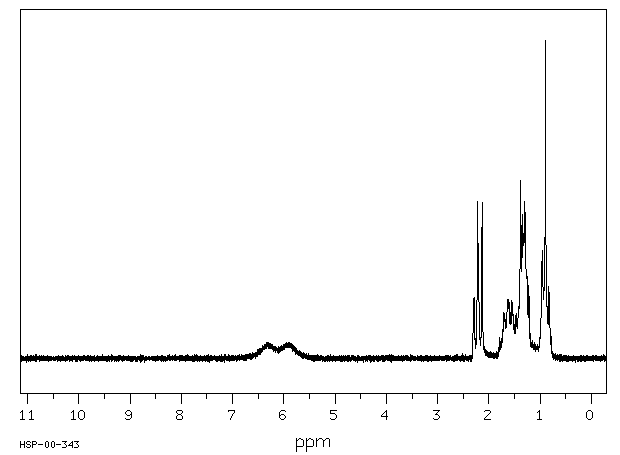 HEXANAMIDE(628-02-4) <sup>13</sup>C NMR