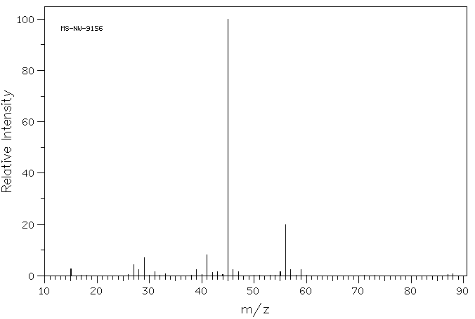 N-BUTYL METHYL ETHER(628-28-4) MS spectrum