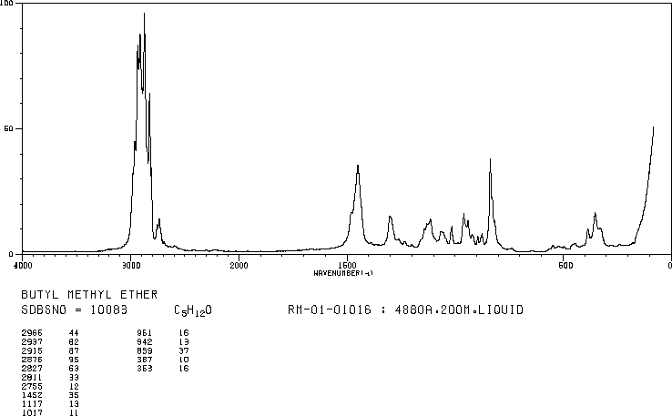 N-BUTYL METHYL ETHER(628-28-4) Raman spectrum