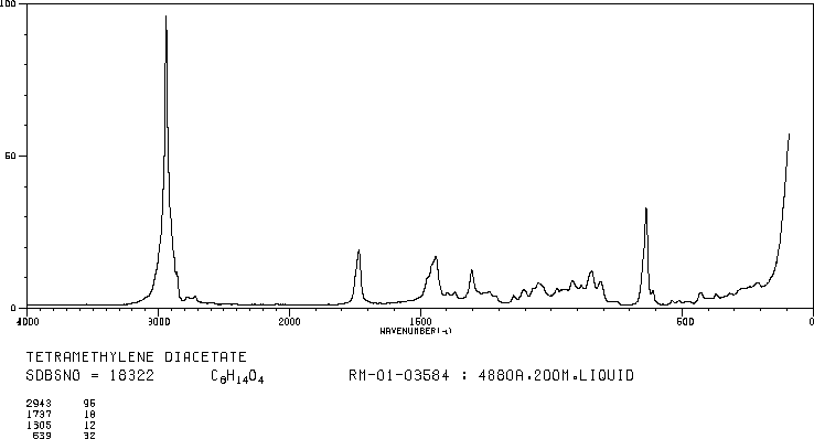 图谱