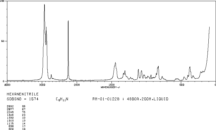 HEXANENITRILE(628-73-9) IR1