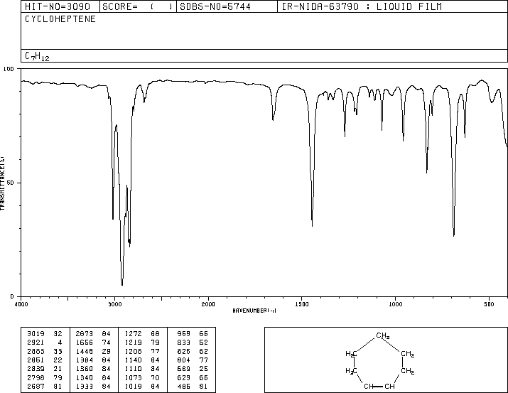 CYCLOHEPTENE(628-92-2) MS
