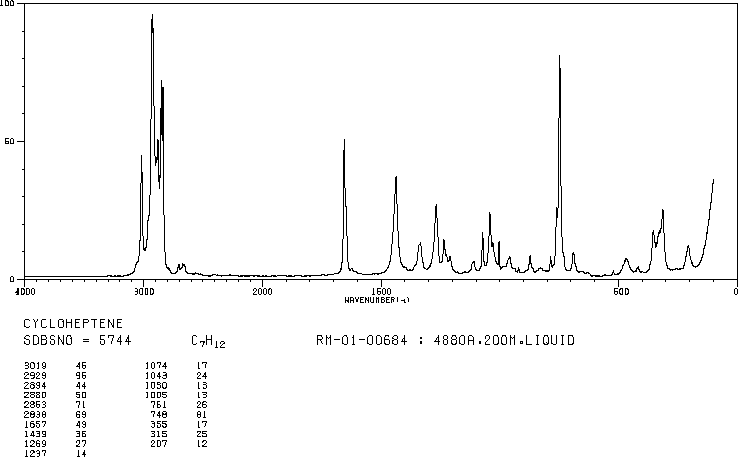 CYCLOHEPTENE(628-92-2) MS