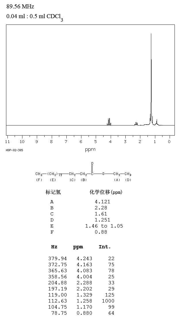 图谱