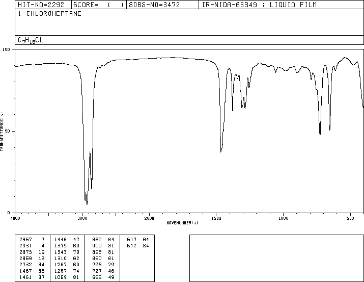 1-Chloroheptane(629-06-1) IR2