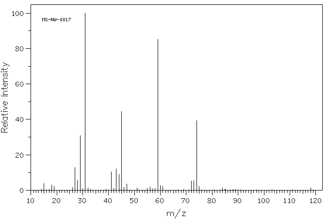 Ethylene glycol diethyl ether(629-14-1) <sup>1</sup>H NMR