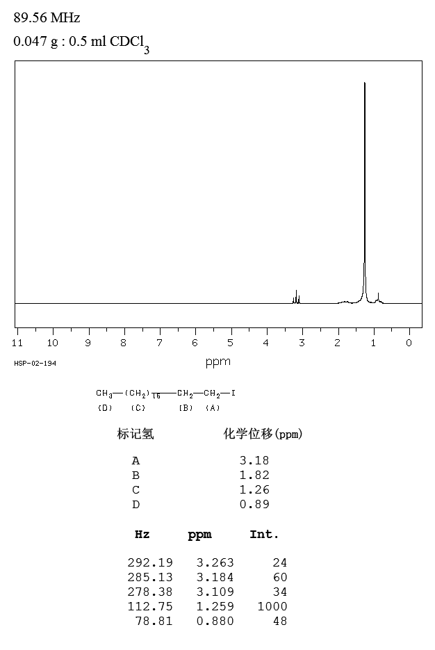 图谱