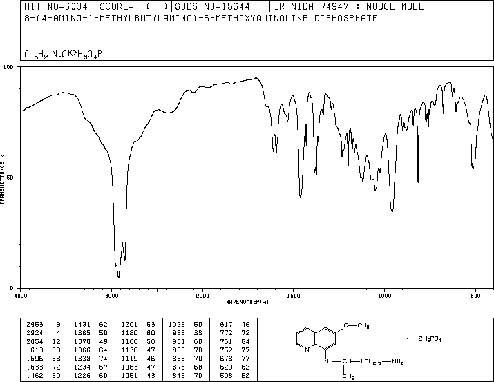 Primaquine diphosphate(63-45-6) MS