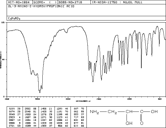 DL-ISOSERINE(632-12-2) MS