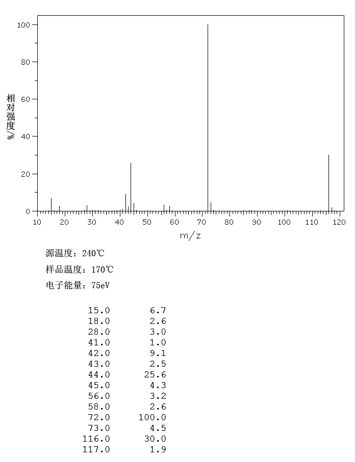 1,1,3,3-Tetramethylurea(632-22-4) Raman