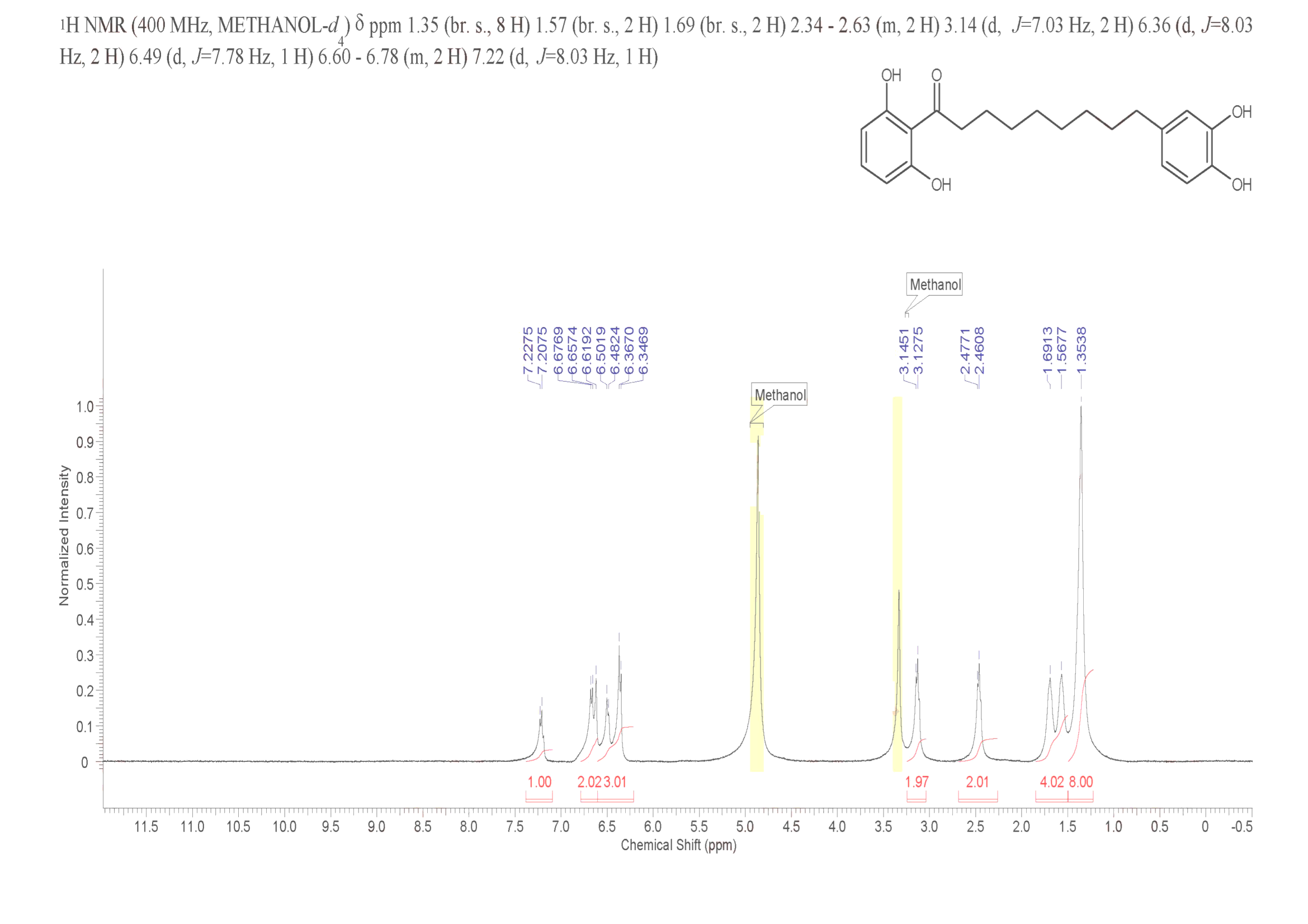 Malabaricone C(63335-25-1) <sup>1</sup>H NMR