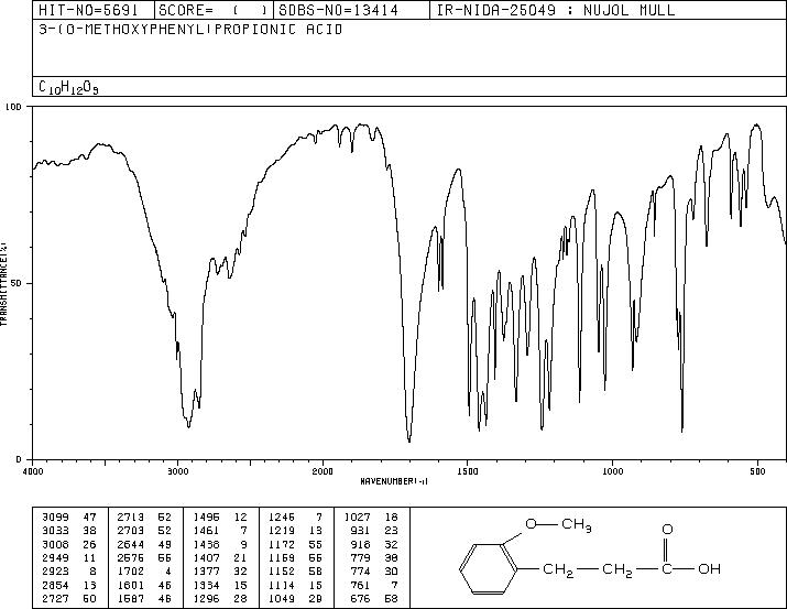 3-(2-METHOXYPHENYL)PROPIONIC ACID(6342-77-4) Raman