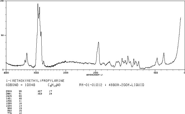 2-AMINO-1-METHOXYBUTANE(63448-63-5) Raman