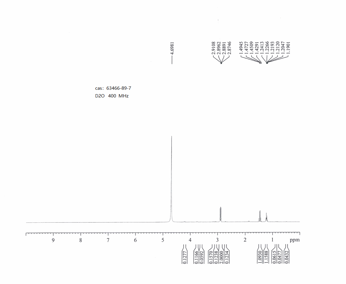 cis-Cyclopropane-1,2-diaMine dihydrochloride(63466-89-7) <sup>1</sup>H NMR