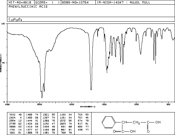 DL-Phenylsuccinic acid(635-51-8) IR1