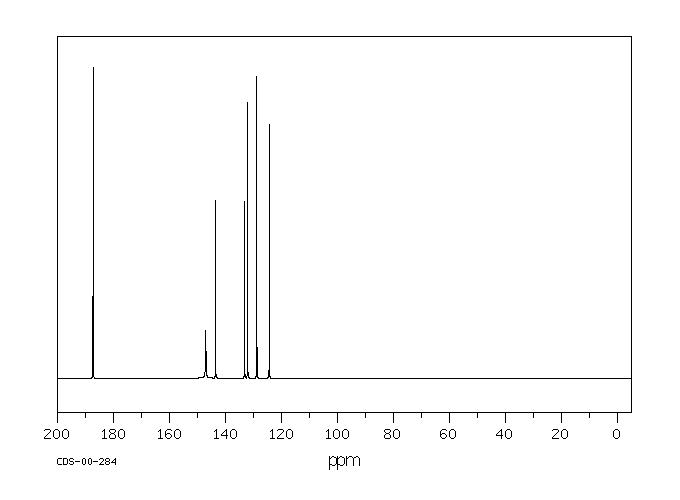 2-Chloro-5-nitrobenzaldehyde(6361-21-3) MS