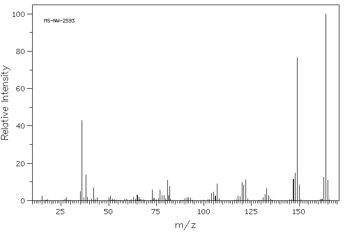 N,N,N',N'-Tetramethyl-p-phenylenediamine dihydrochloride(637-01-4) MS