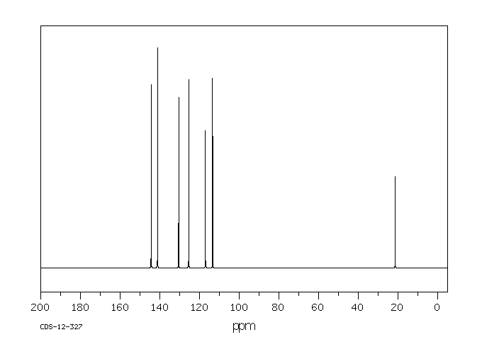 3-Methylphenylhydrazine hydrochloride(637-04-7) MS