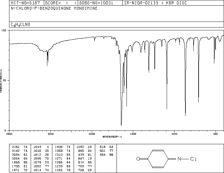 N-CHLORO-P-BENZOQUINONEIMINE(637-61-6) IR1