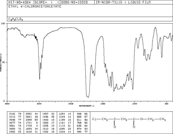 Ethyl 4-chloroacetoacetate(638-07-3) IR1