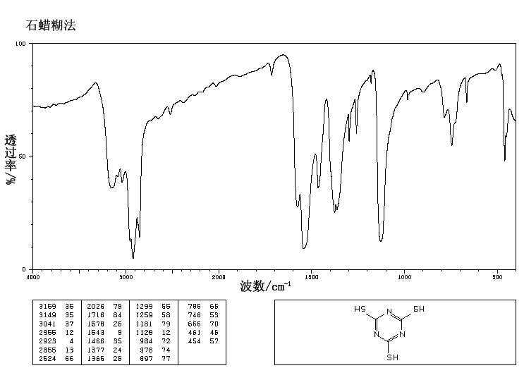 Trithiocyanuric acid(638-16-4) MS
