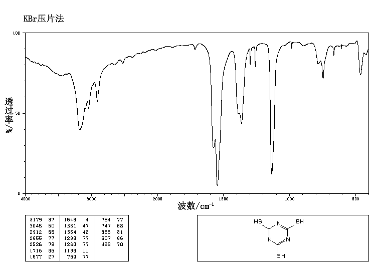 Trithiocyanuric acid(638-16-4) MS