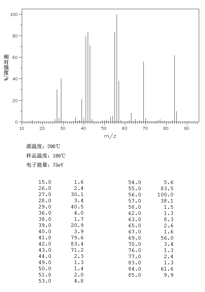 图谱