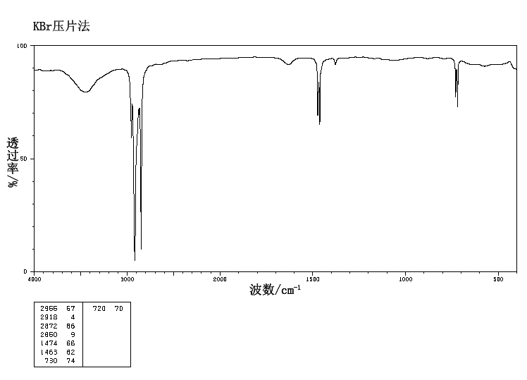 N-TRIACONTANE(638-68-6) <sup>1</sup>H NMR