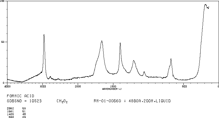 图谱