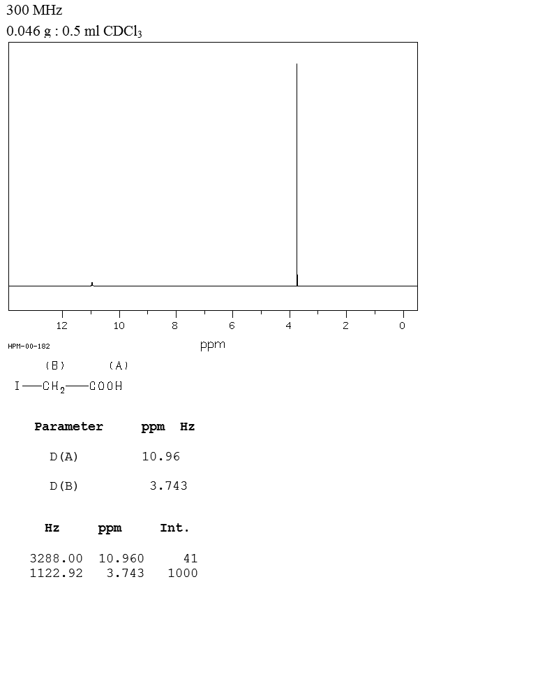Iodoacetic acid(64-69-7) <sup>1</sup>H NMR