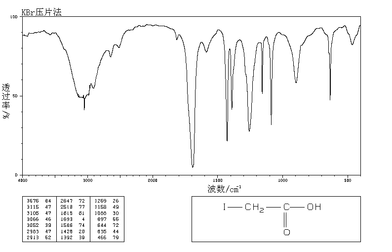 Iodoacetic acid(64-69-7) <sup>1</sup>H NMR