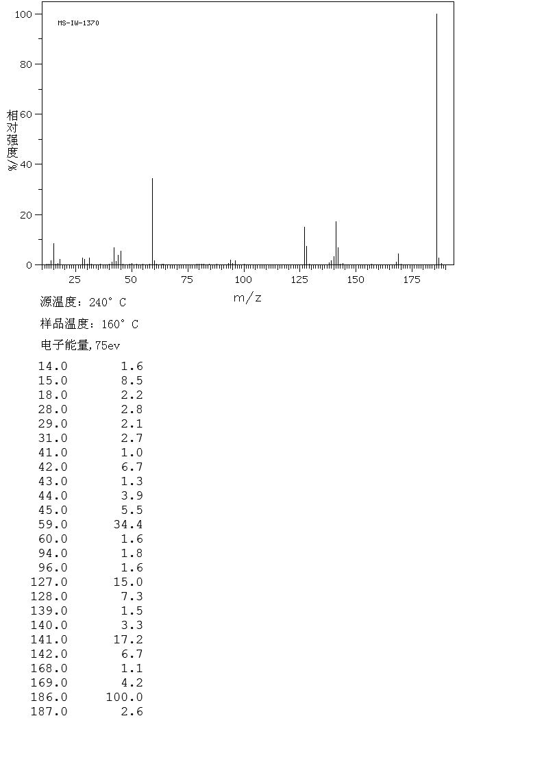 Iodoacetic acid(64-69-7) <sup>1</sup>H NMR