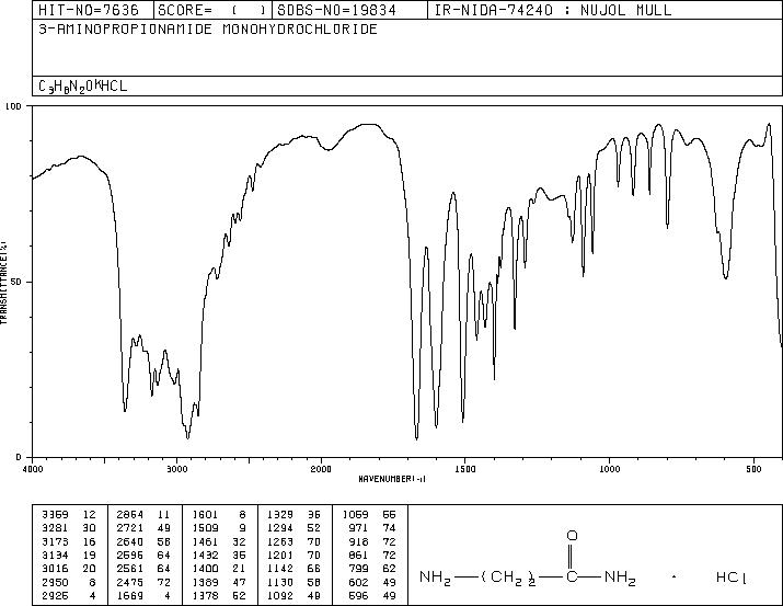 H-BETA-ALA-NH2 HCL(64017-81-8) <sup>1</sup>H NMR