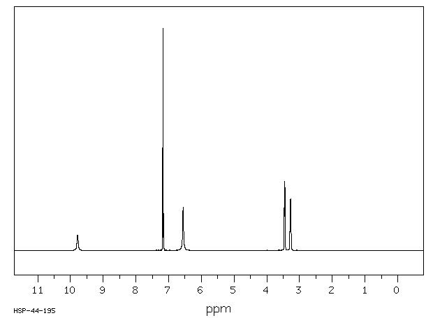 1-(4-Fluorophenyl)piperazine dihydrochloride(64090-19-3) <sup>1</sup>H NMR