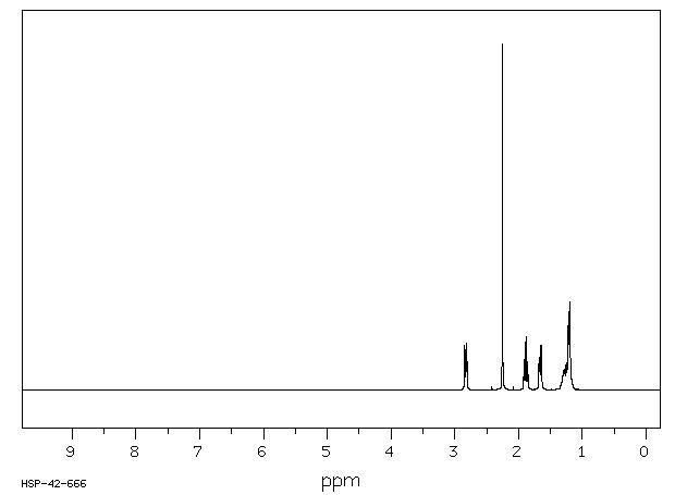 4,4'-Trimethylenebis(1-methylpiperidine)(64168-11-2) MS