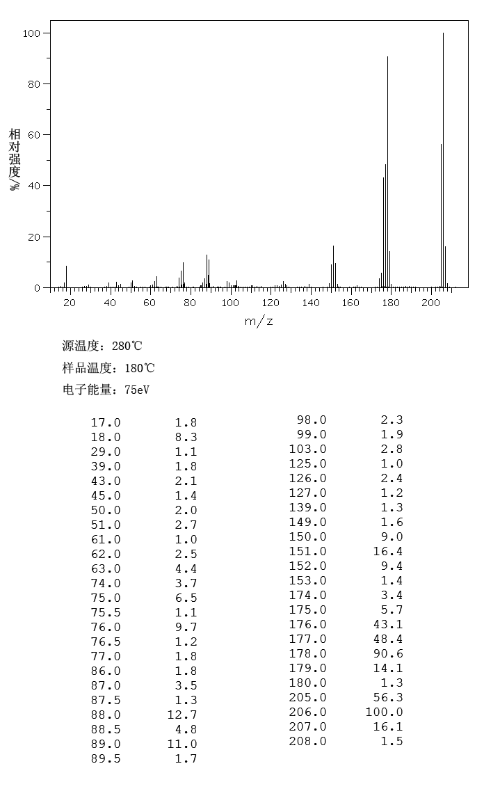 图谱